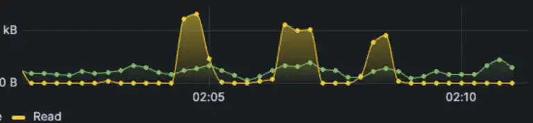 Best Practices for Deploying GitHub ARC