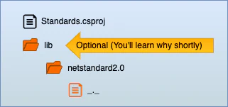 Lib folder structure