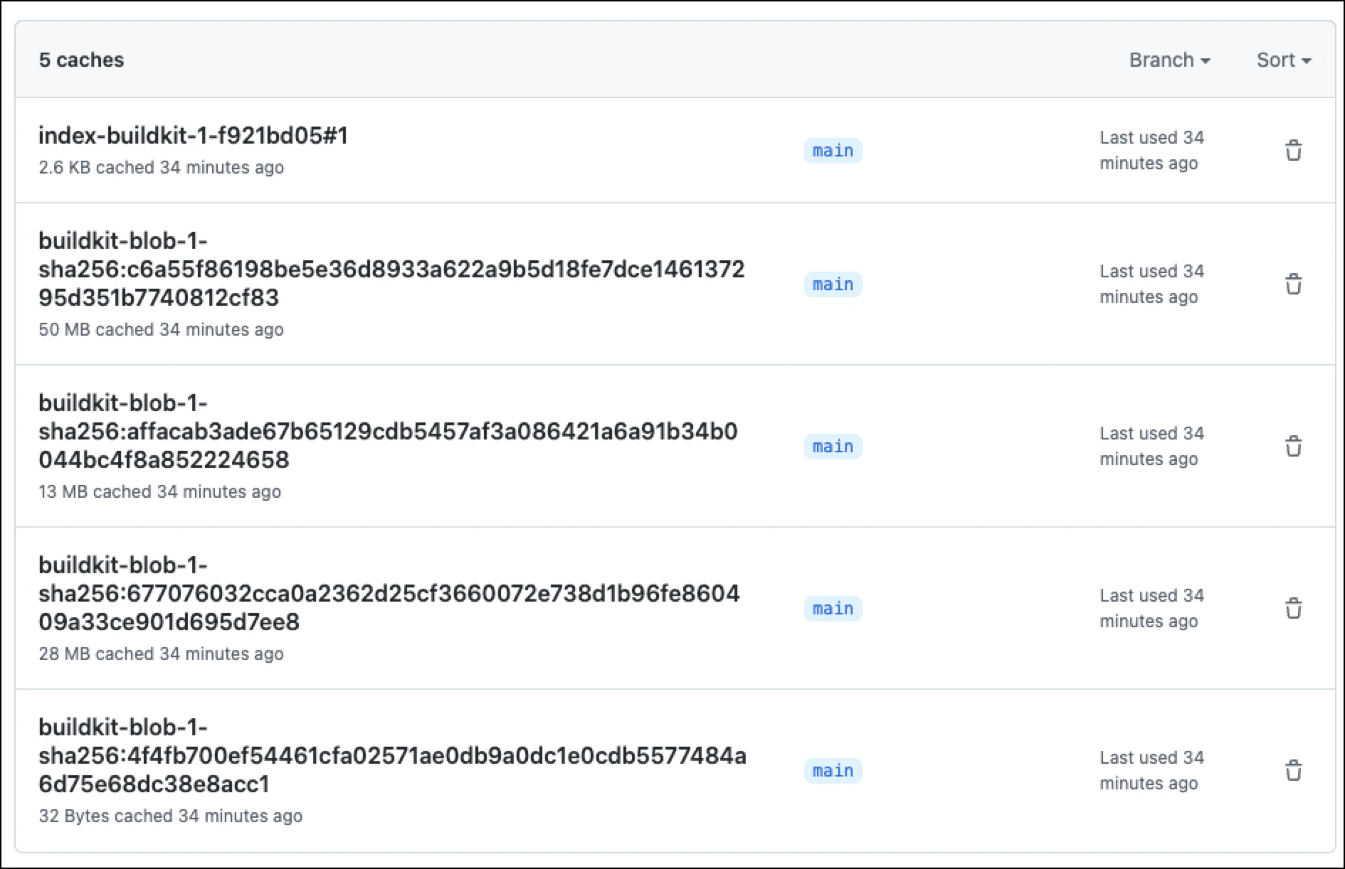 Sample cache contents