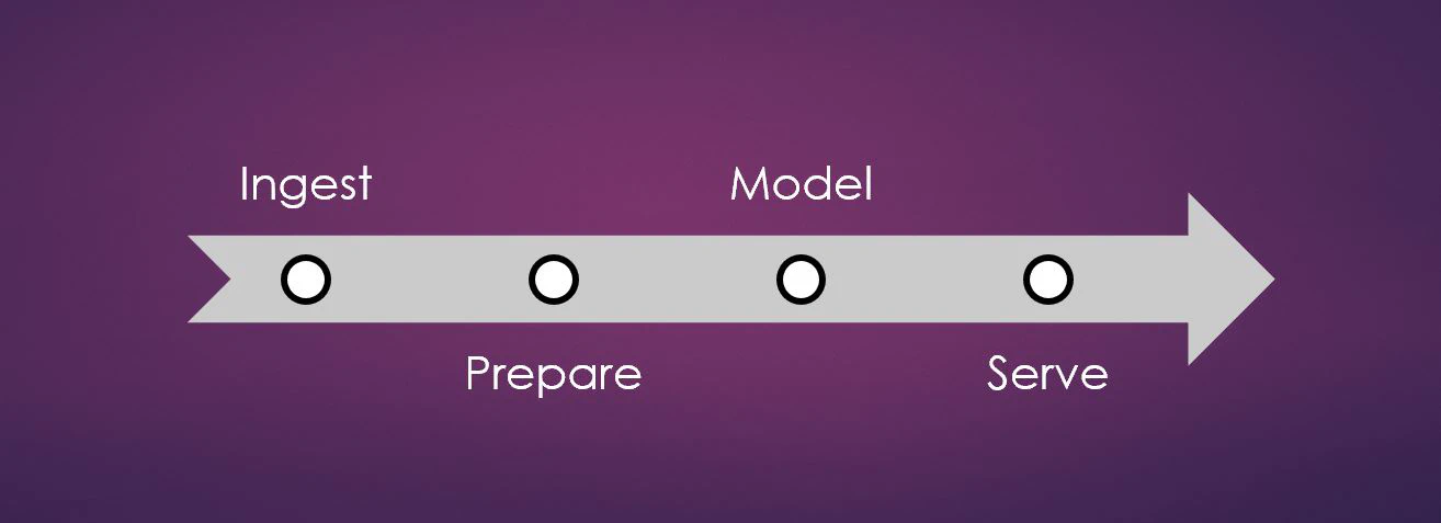 MDW process diagram