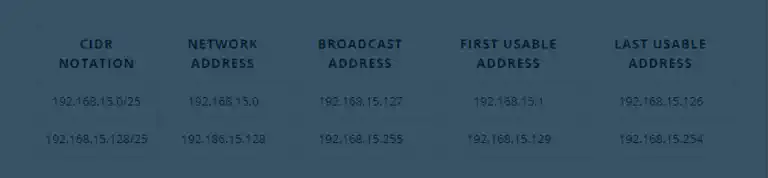 Mastering Azure Network Addresses