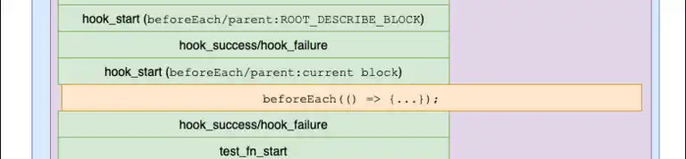 Mastering the Jest TestEnvironment Event Types