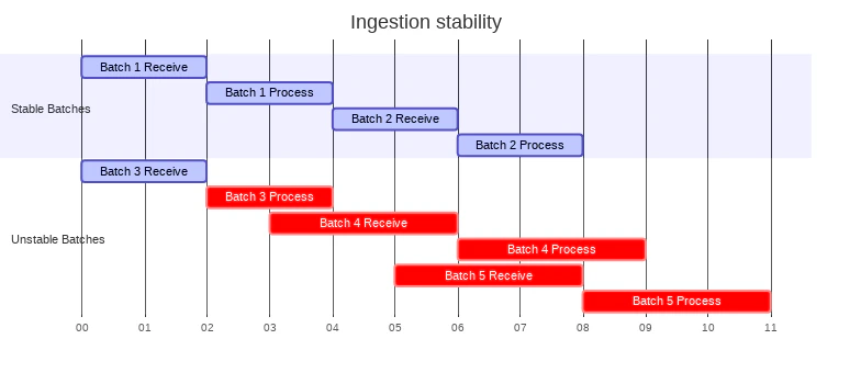 Stability example