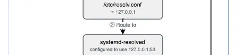 Restricting DNS Access on GitHub-Hosted Runners
