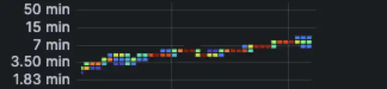 The Magic of Scaling and Auto-Scaling