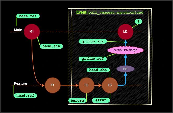 Visualization of SHAs