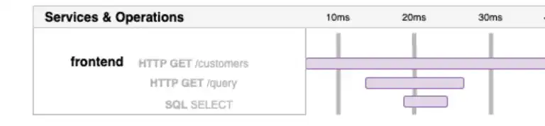 The Ultimate Debugging Hack for Developers