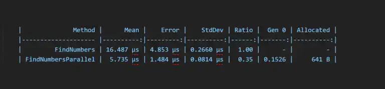 Unexpected Optimizations (Why More Is Less)