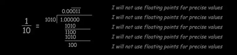 What Developers Should Know About Floating Point Numbers