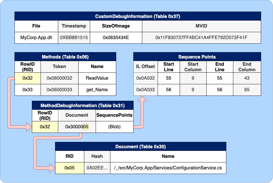 PDB Metadata Contents