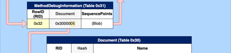 What Every Developer Should Know About PDBs